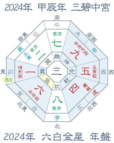 方位 吉方|2024年 吉方位と大開運日 